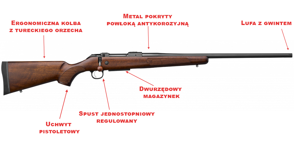 Sztucer CZ 600 American